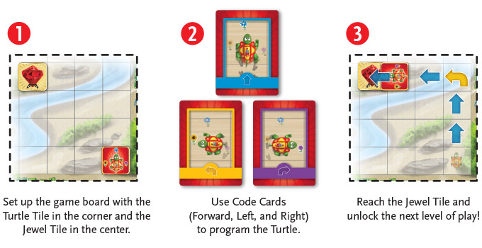 Instruction diagram for robot turtles game