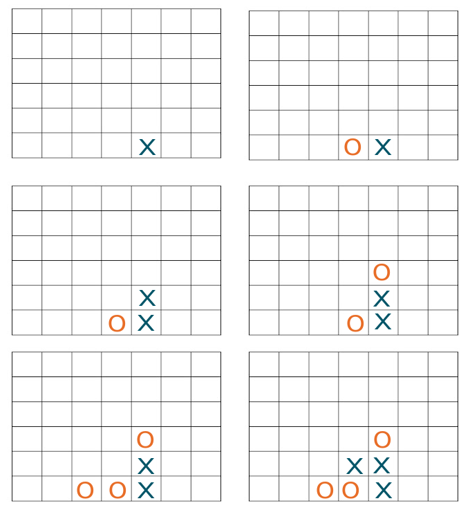 Six grids of 7x6 with examples of four in a row game play
